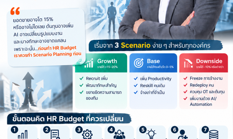 วางแผนงบ-HR-และ-Scenario-Strategy.